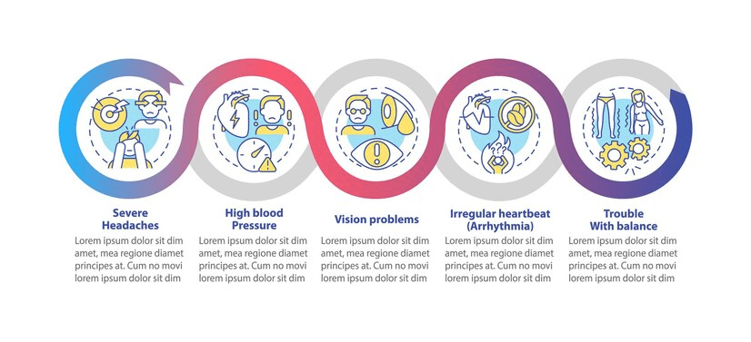 hypertension stages